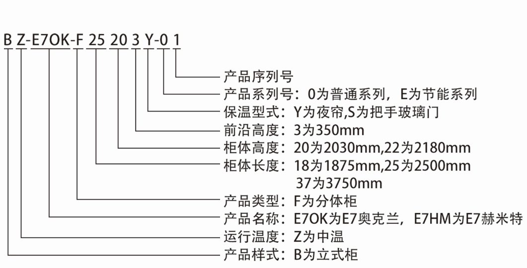 E7 奧克蘭蔬果柜