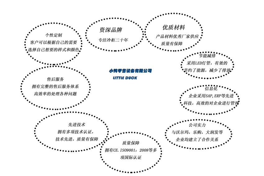 E7 奧克蘭蔬果柜